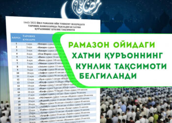 Рамазон ойидаги хатми қуръоннинг кунлик тақсимоти белгиланди