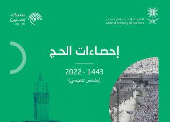 Саудия 2022 йилдаги ҳаж статистикасини эълон қилди