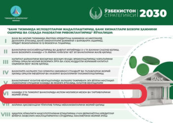 «Ўзбекистон — 2030» стратегияси: тижорат банкларида Ислом молияси мезон ва тартибларини жорий этиш