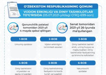 &laquo;Виждон эркинлиги ва диний ташкилотлар тўғрисида&raquo;ги қонун
